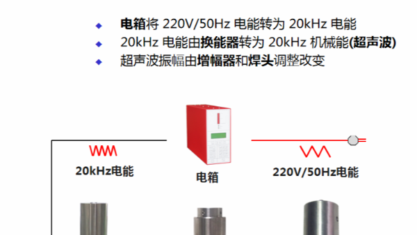 為什么超聲波塑料焊接機(jī)被廣泛使用？